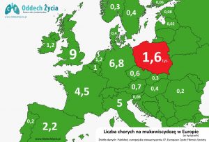 Liczba chorych na mukowiscydozę w Europie