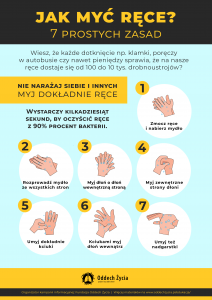 Prawidłowe mycie rąk - dłoni (bezpłatny plakat)